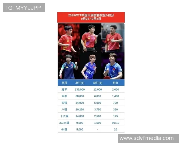 杭州乒乓球队在钻石联赛积分榜上以70分稳居第一名展现强劲实力