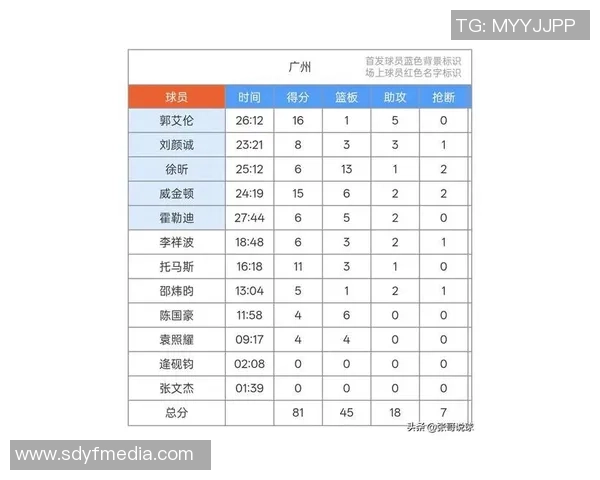 广州排球队以55分稳居锦标赛积分榜首位争冠形势一片大好